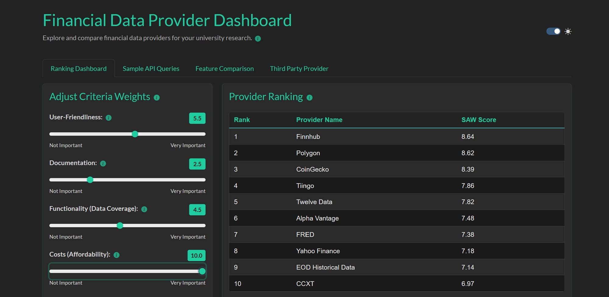 Financial Data Provider